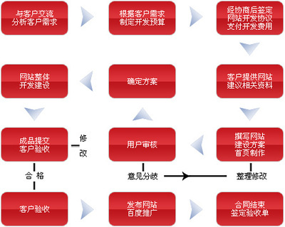 从零开始 全面解析网站建设的流程、技术与趋势