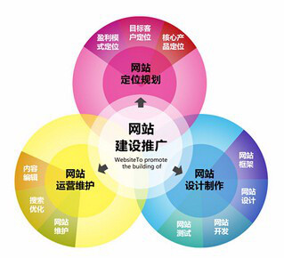 杭州网站建设推广全攻略 从建站到引爆流量